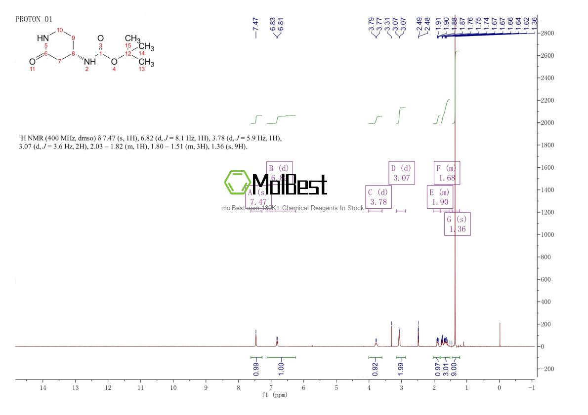 Physical sample testing spectrum (NMR) of 1055049-80-3