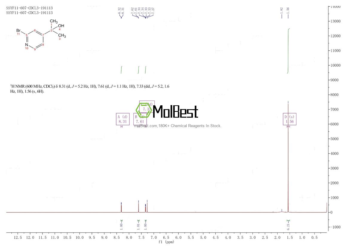 Physical sample testing spectrum (NMR) of 1055073-69-2