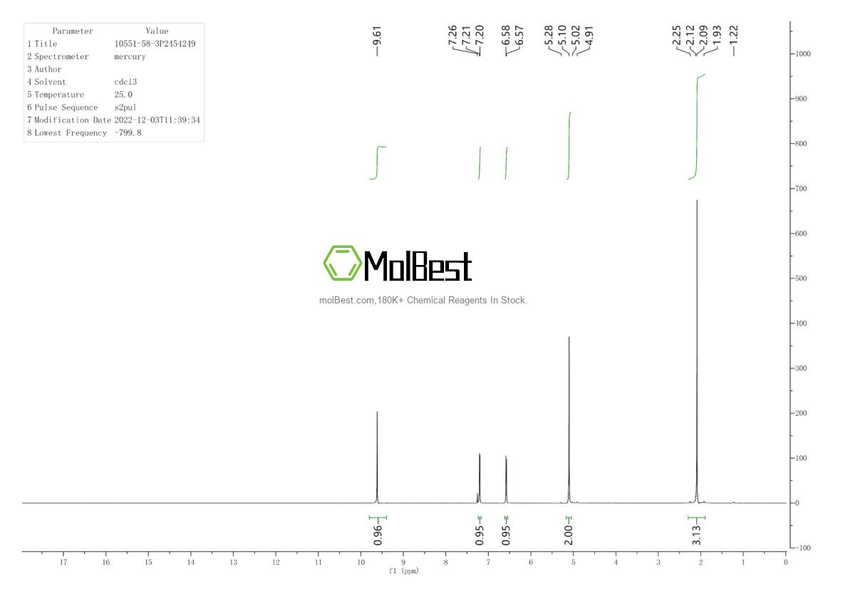 Physical sample testing spectrum (NMR) of 10551-58-3