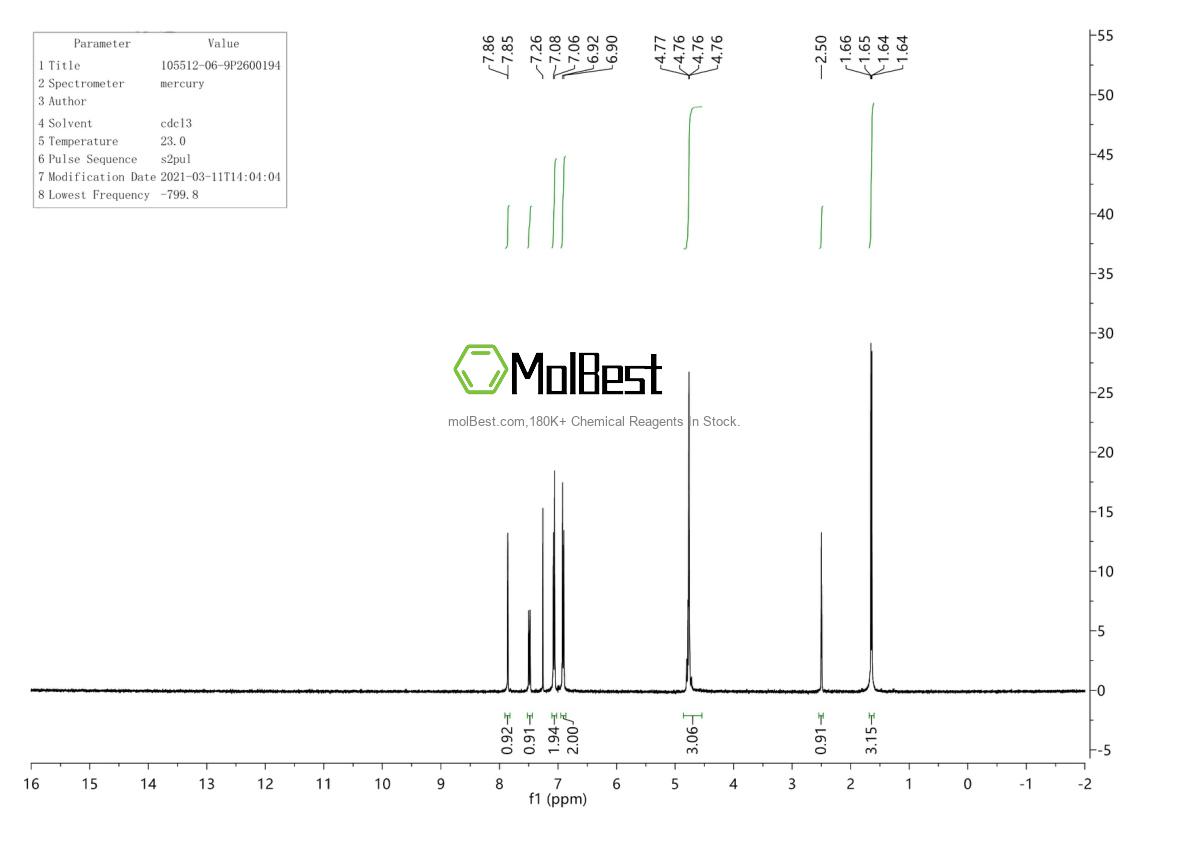 Physical sample testing spectrum (NMR) of 105512-06-9