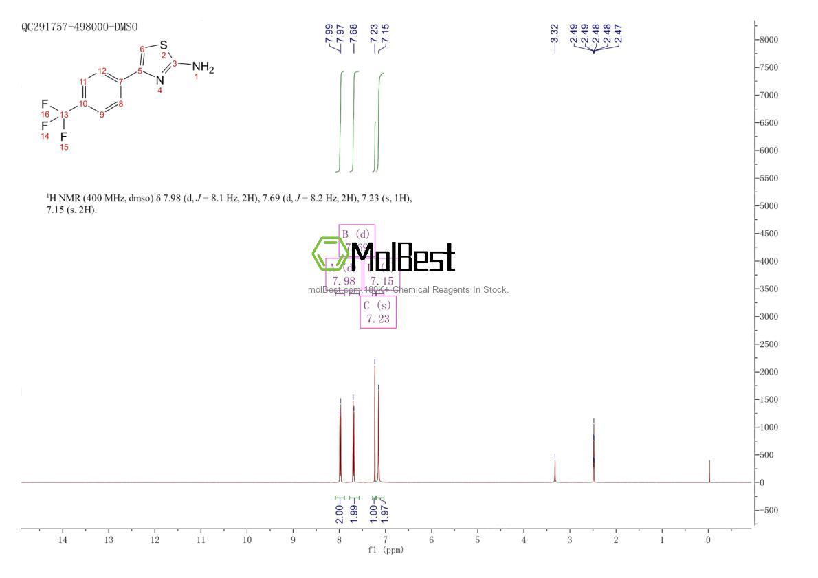 Physical sample testing spectrum (NMR) of 105512-79-6