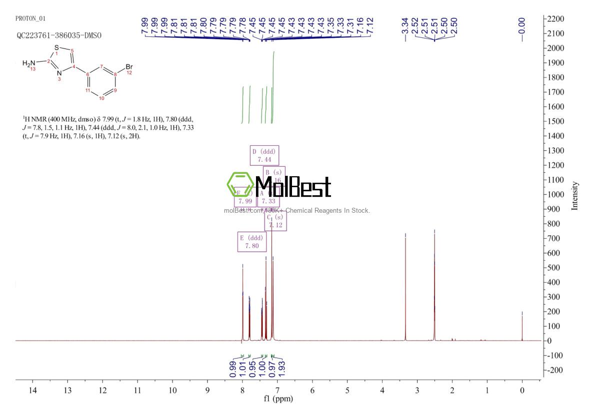 Physical sample testing spectrum (NMR) of 105512-81-0