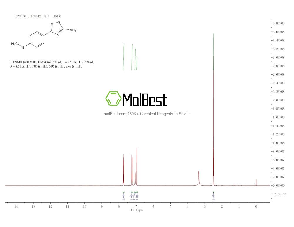 Physical sample testing spectrum (NMR) of 105512-85-4