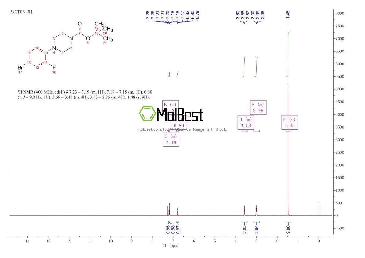 Physical sample testing spectrum (NMR) of 1055120-85-8