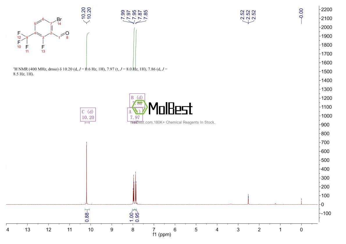 Physical sample testing spectrum (NMR) of 1055176-30-1