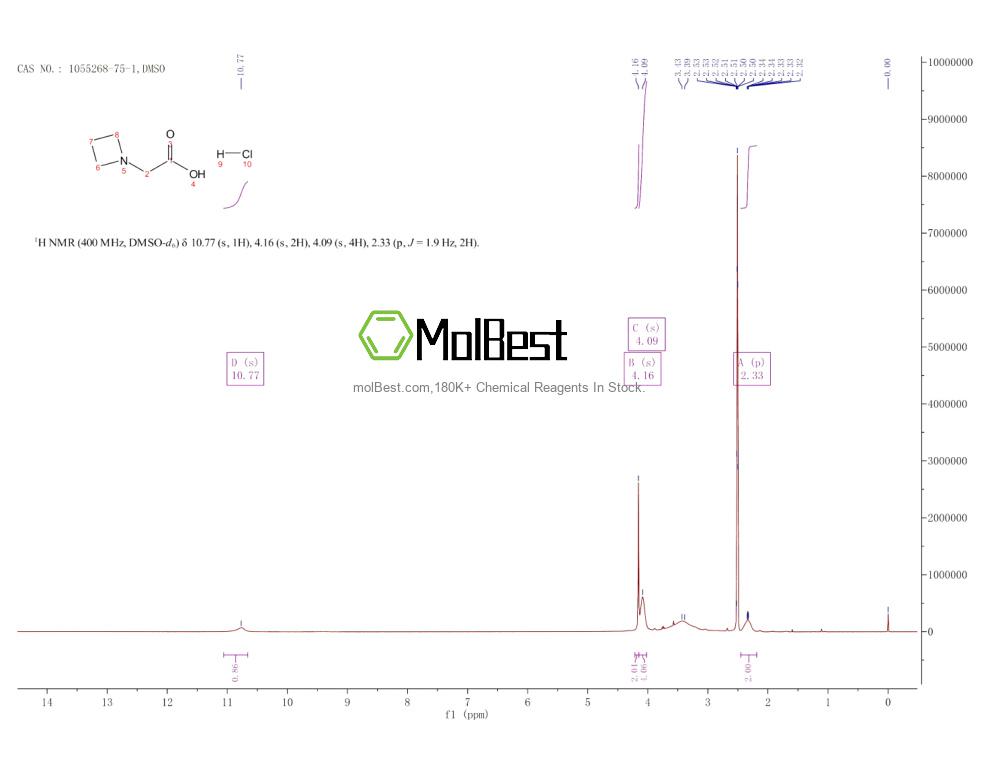 Physical sample testing spectrum (NMR) of 1055268-75-1