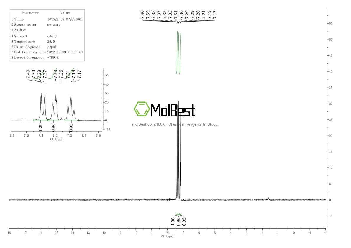Physical sample testing spectrum (NMR) of 105529-58-6