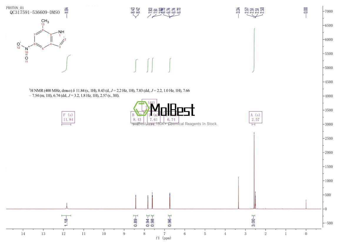 Physical sample testing spectrum (NMR) of 10553-08-9