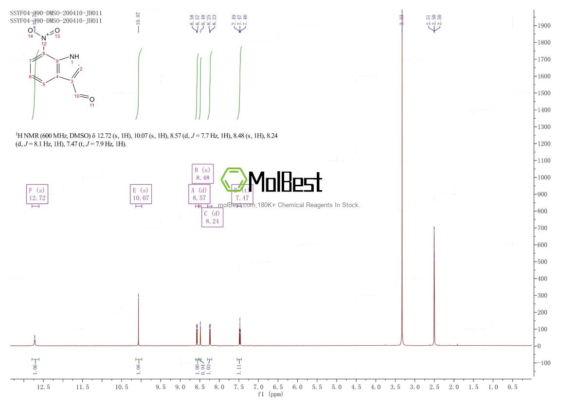 Physical sample testing spectrum (NMR) of 10553-14-7