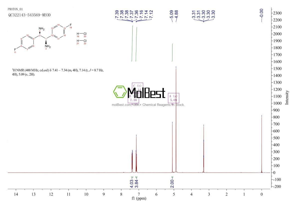 Physical sample testing spectrum (NMR) of 1055301-10-4