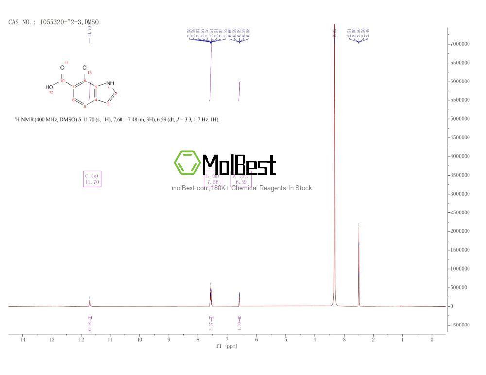 Physical sample testing spectrum (NMR) of 1055320-72-3