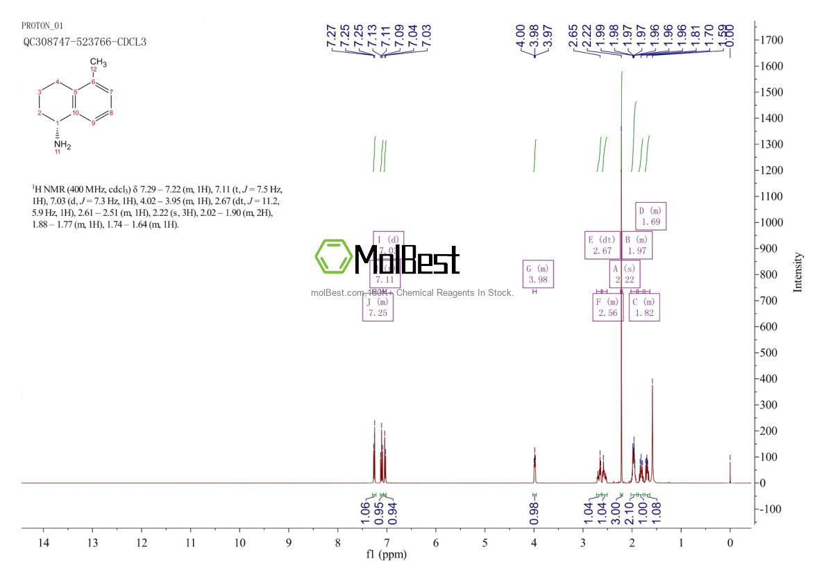 Physical sample testing spectrum (NMR) of 1055321-35-1