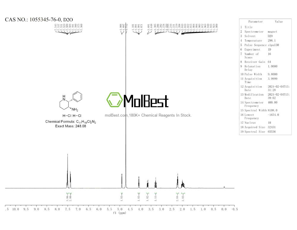 Physical sample testing spectrum (NMR) of 1055345-76-0
