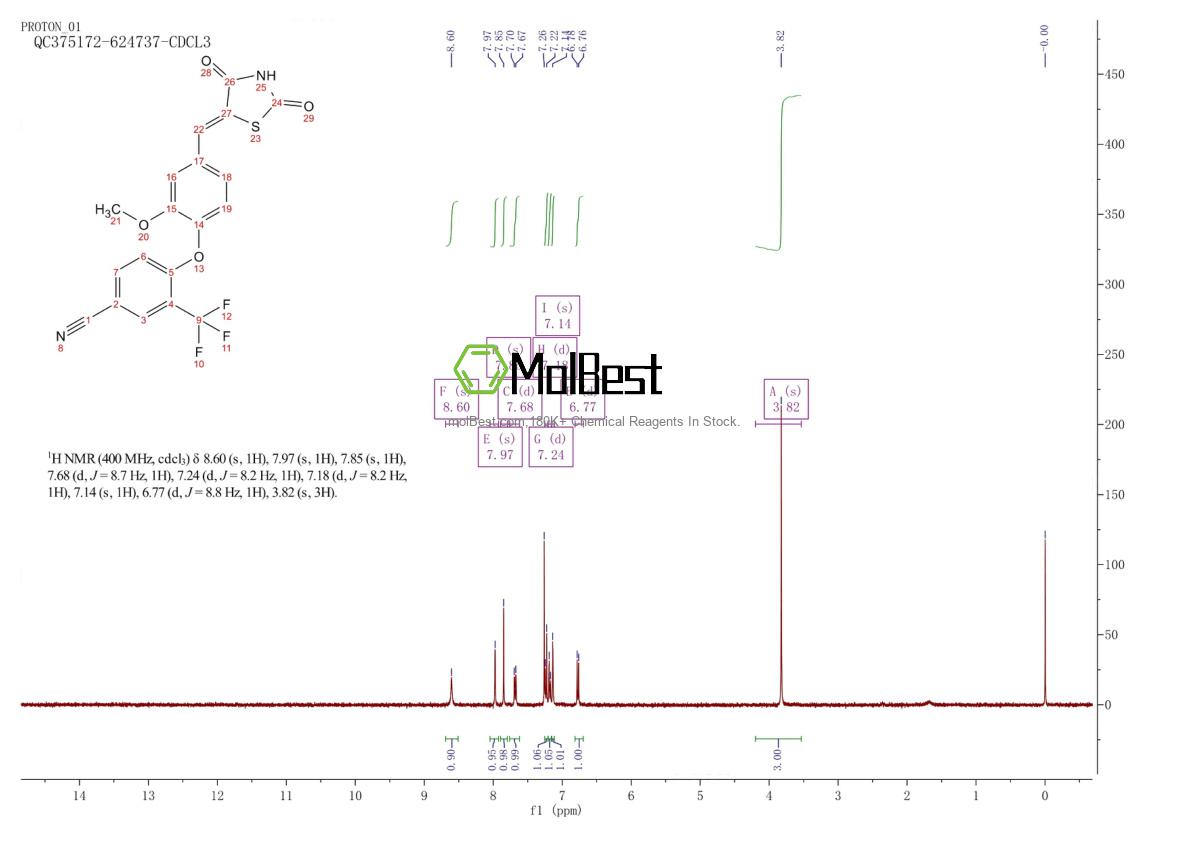 Physical sample testing spectrum (NMR) of 1055361-35-7
