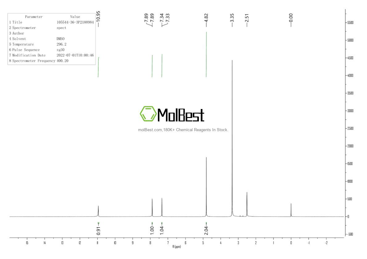 Physical sample testing spectrum (NMR) of 105544-36-3