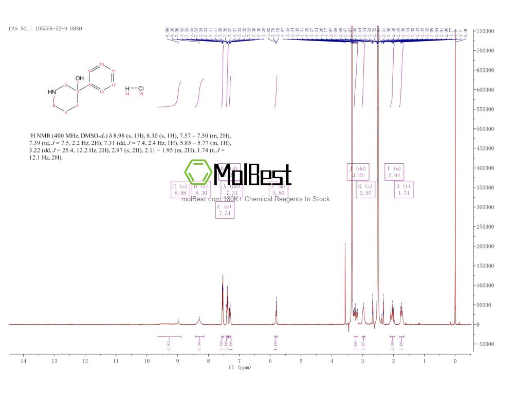 Physical sample testing spectrum (NMR) of 105558-52-9
