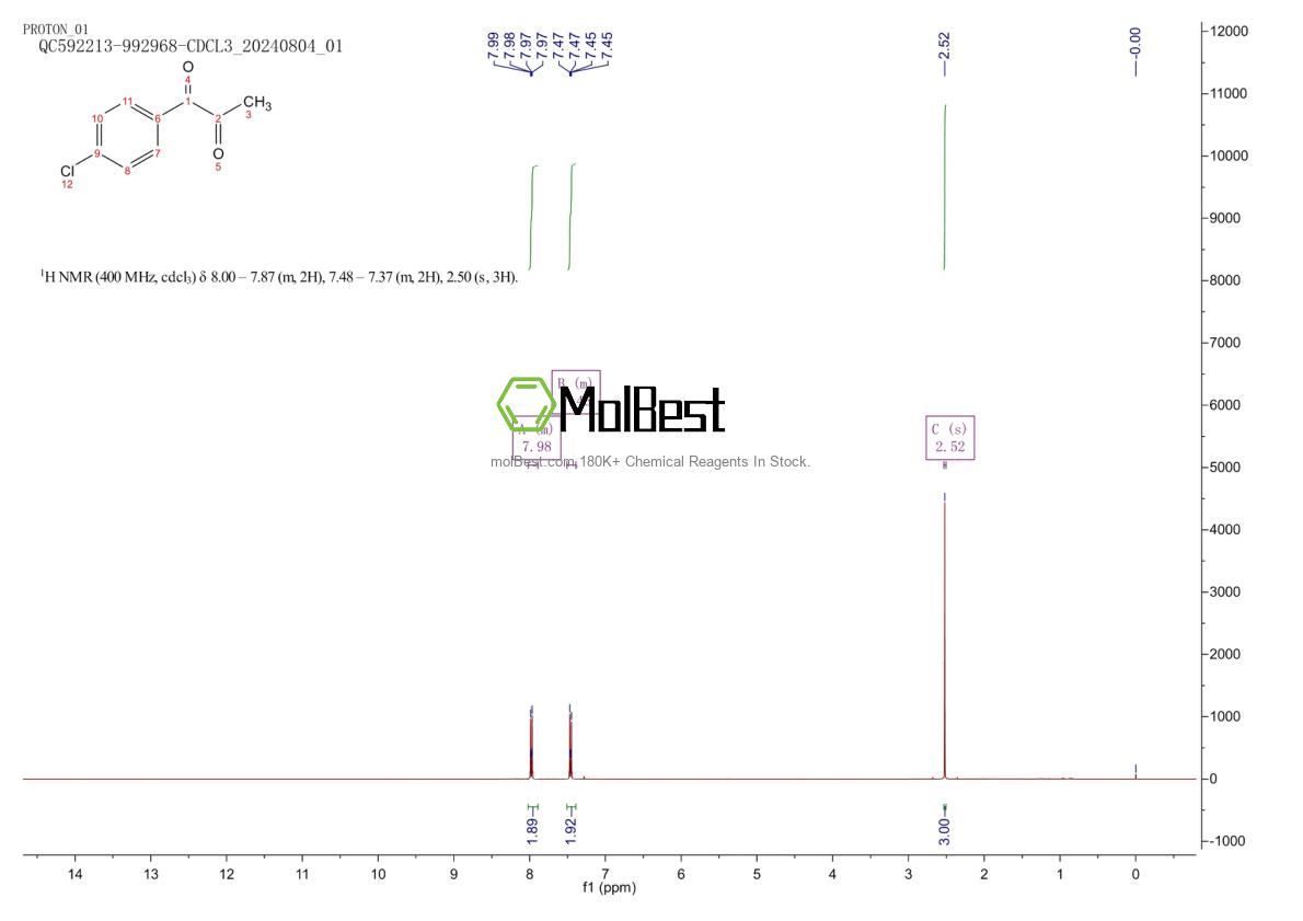 Physical sample testing spectrum (NMR) of 10557-21-8