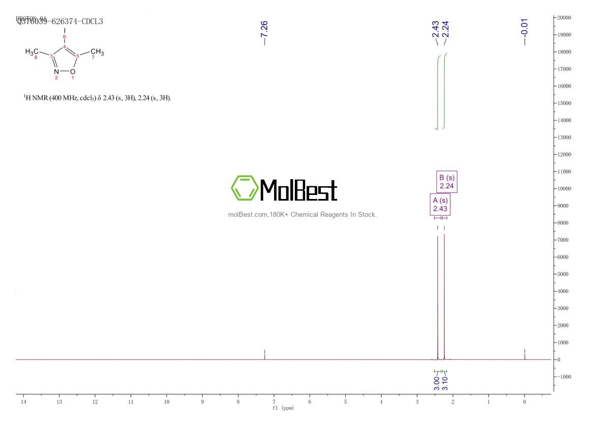 Physical sample testing spectrum (NMR) of 10557-85-4