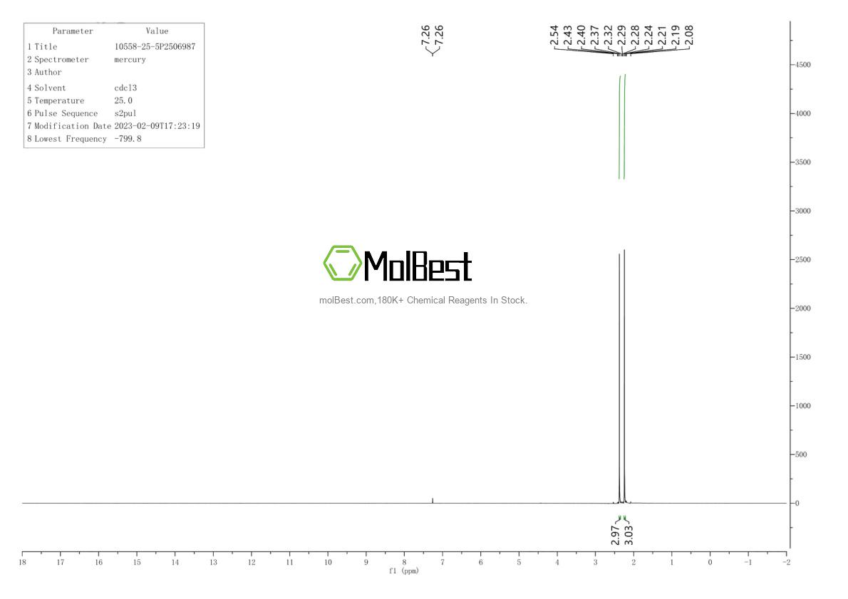 Physical sample testing spectrum (NMR) of 10558-25-5