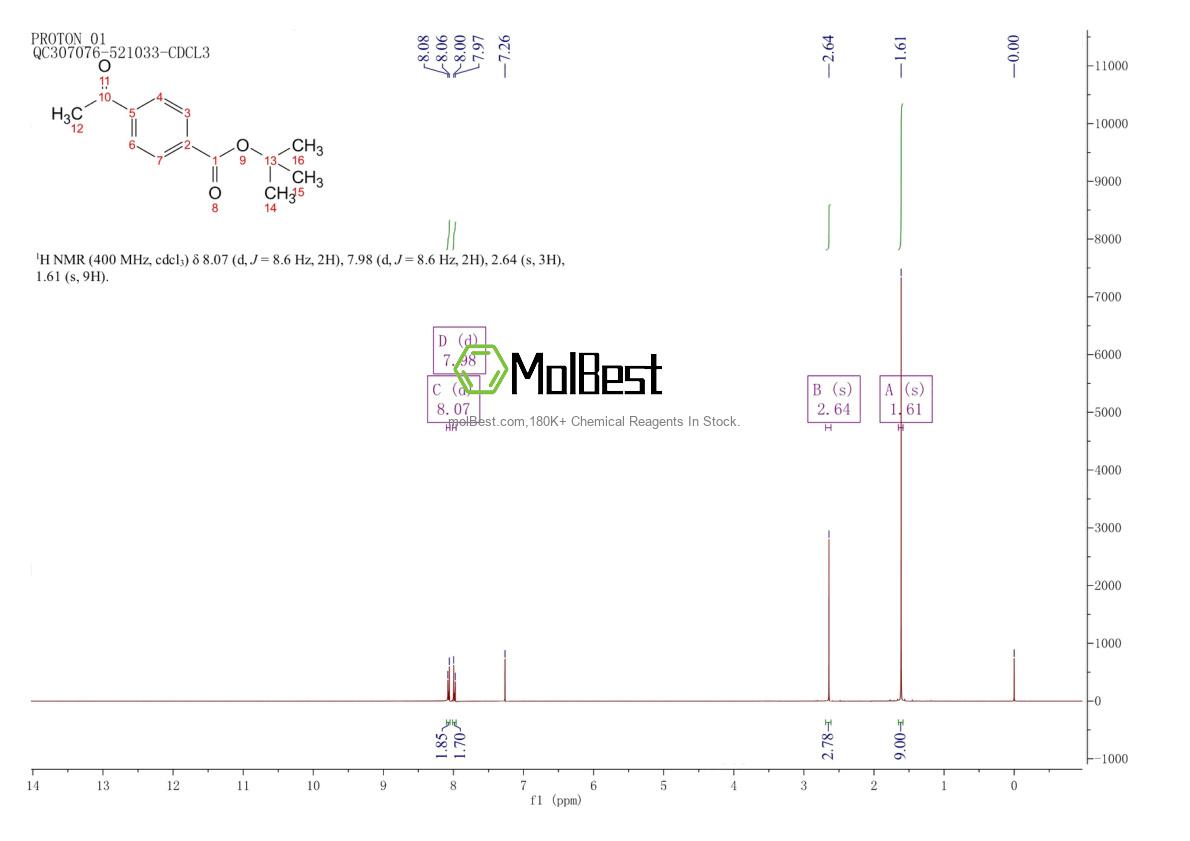 Physical sample testing spectrum (NMR) of 105580-41-4