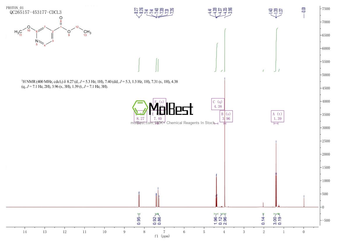 Physical sample testing spectrum (NMR) of 105596-61-0
