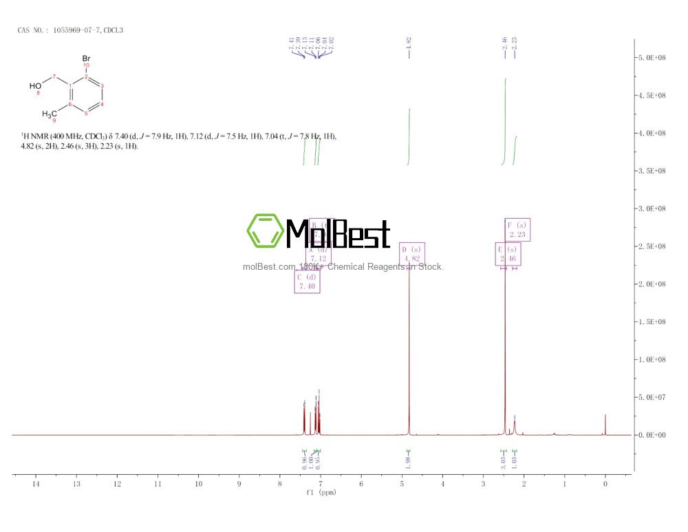 Physical sample testing spectrum (NMR) of 1055969-07-7