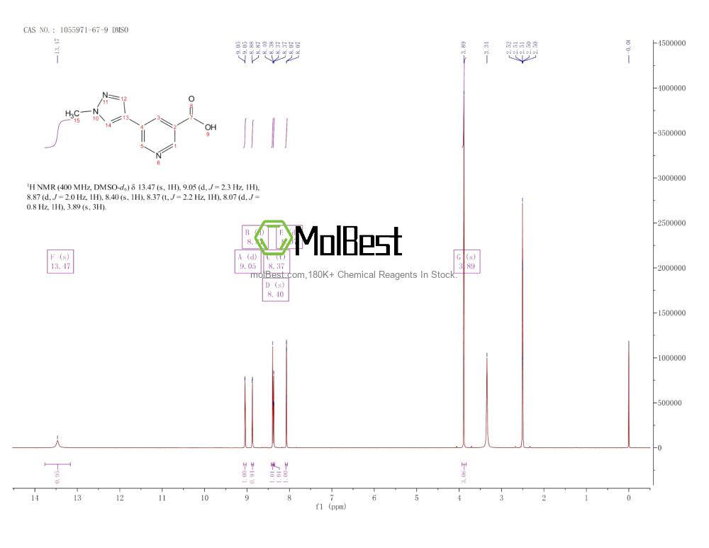 Physical sample testing spectrum (NMR) of 1055971-67-9
