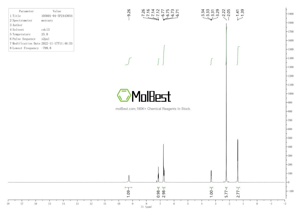 Physical sample testing spectrum (NMR) of 105601-04-5