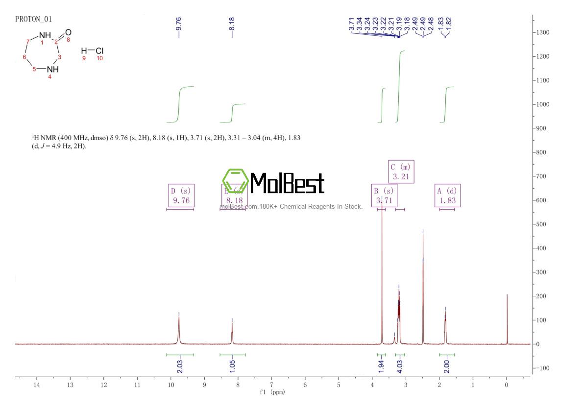 Physical sample testing spectrum (NMR) of 1056010-05-9