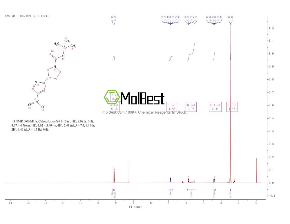 Physical sample testing spectrum (NMR) of 1056024-38-4