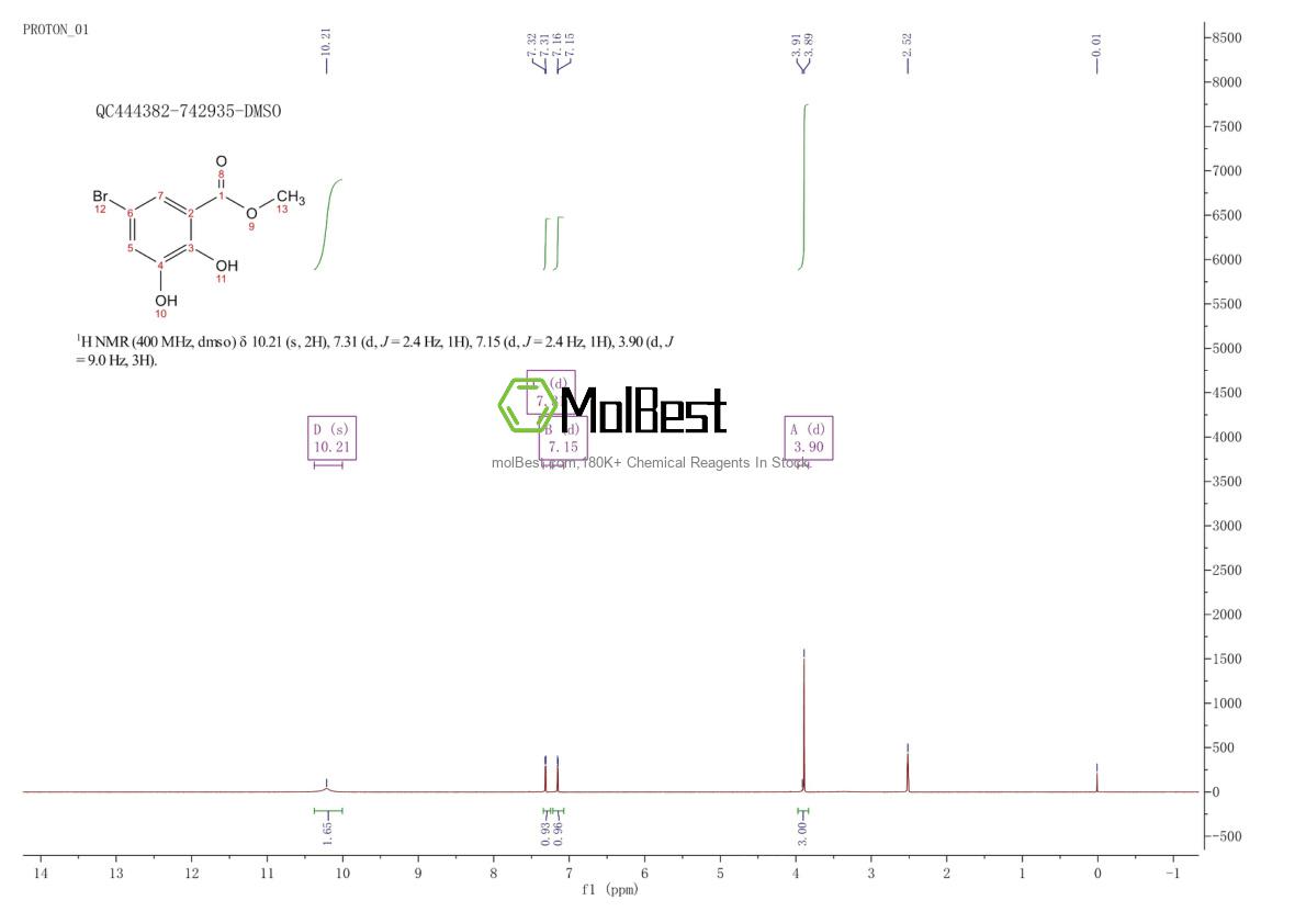 Physical sample testing spectrum (NMR) of 105603-49-4