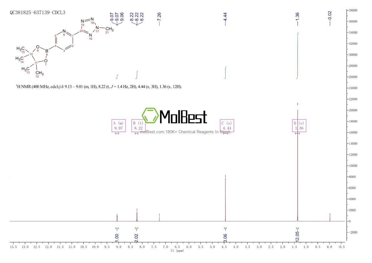 Physical sample testing spectrum (NMR) of 1056039-83-8