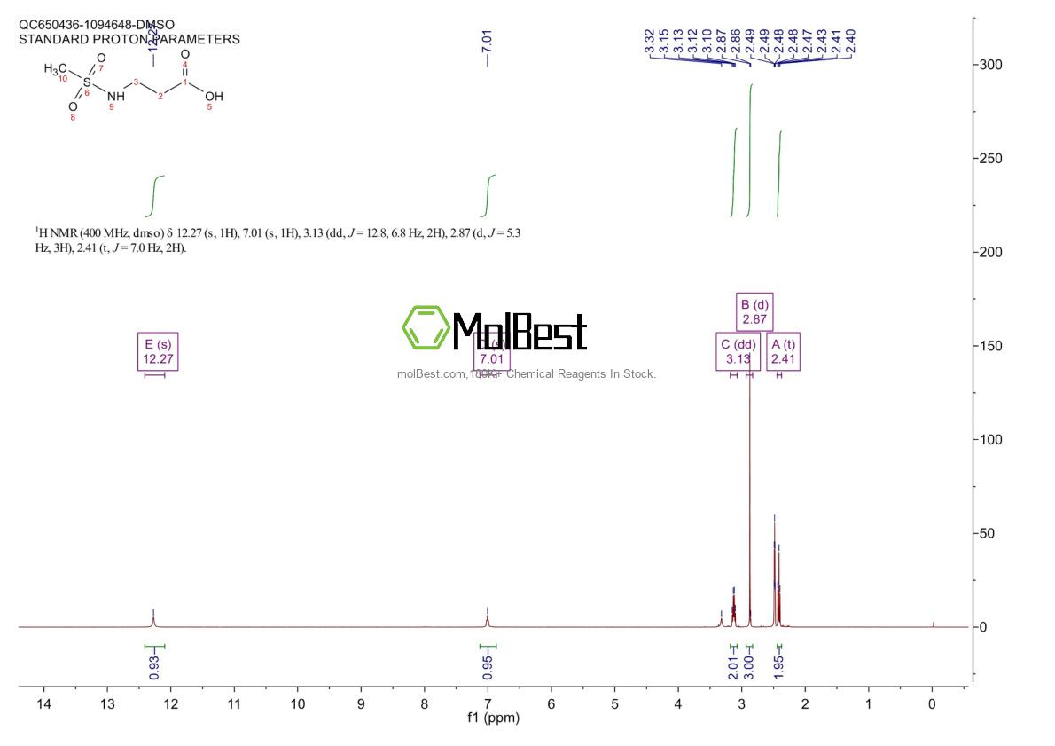 Physical sample testing spectrum (NMR) of 105611-92-5