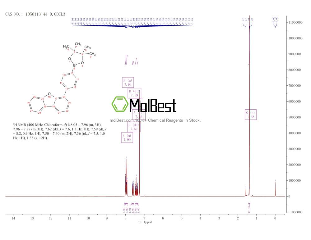 Physical sample testing spectrum (NMR) of 1056113-44-0
