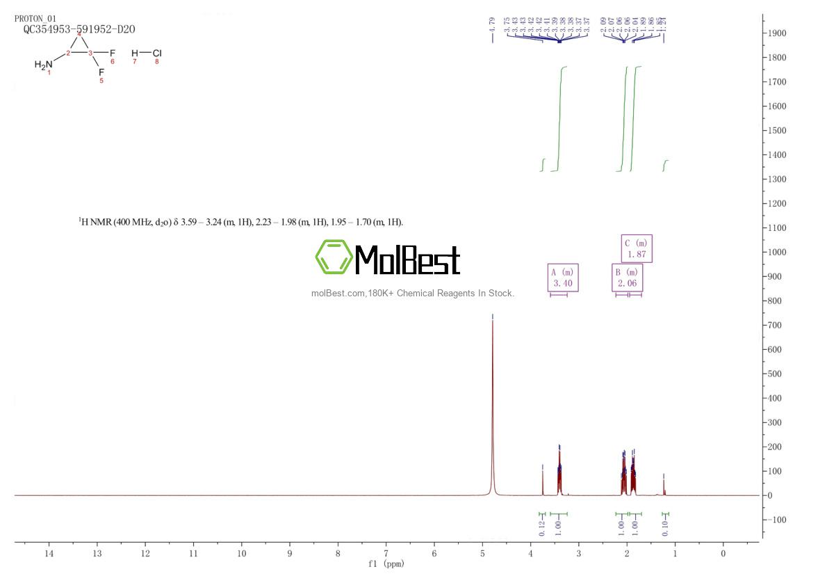 Physical sample testing spectrum (NMR) of 105614-25-3