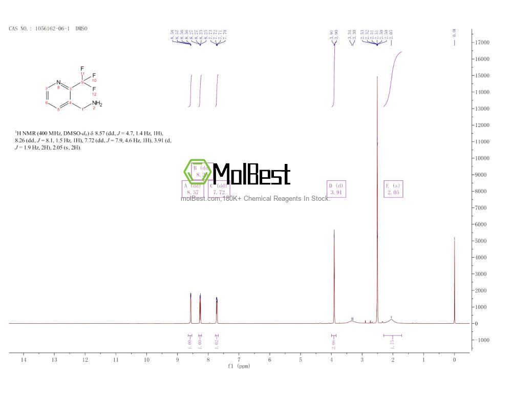 Physical sample testing spectrum (NMR) of 1056162-06-1