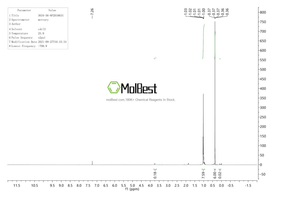 Physical sample testing spectrum (NMR) of 1056264-22-2