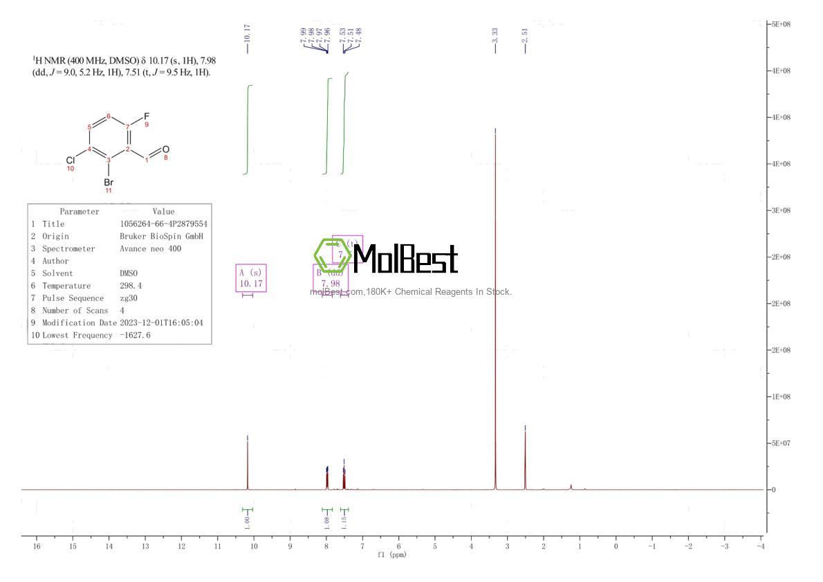 Physical sample testing spectrum (NMR) of 1056264-66-4