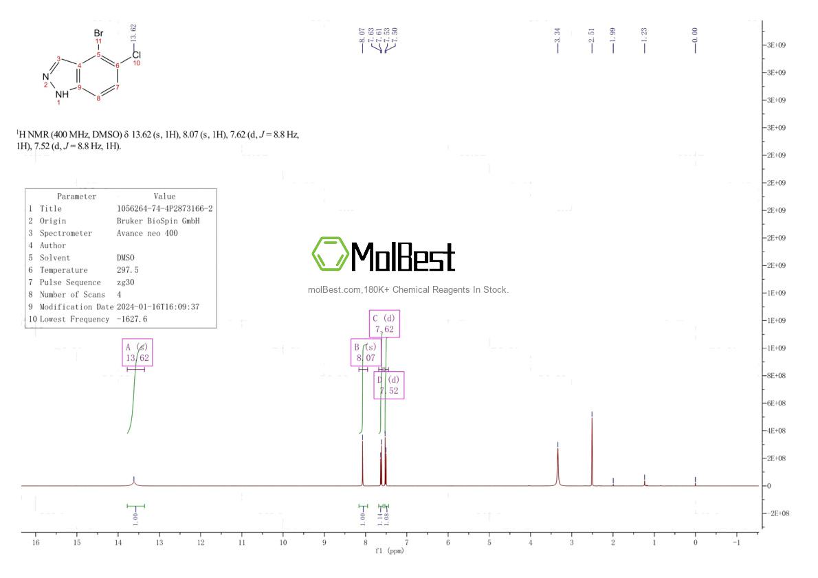 Physical sample testing spectrum (NMR) of 1056264-74-4