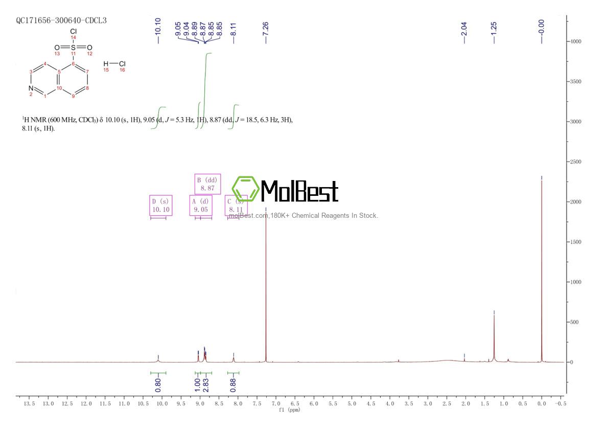 Physical sample testing spectrum (NMR) of 105627-79-0