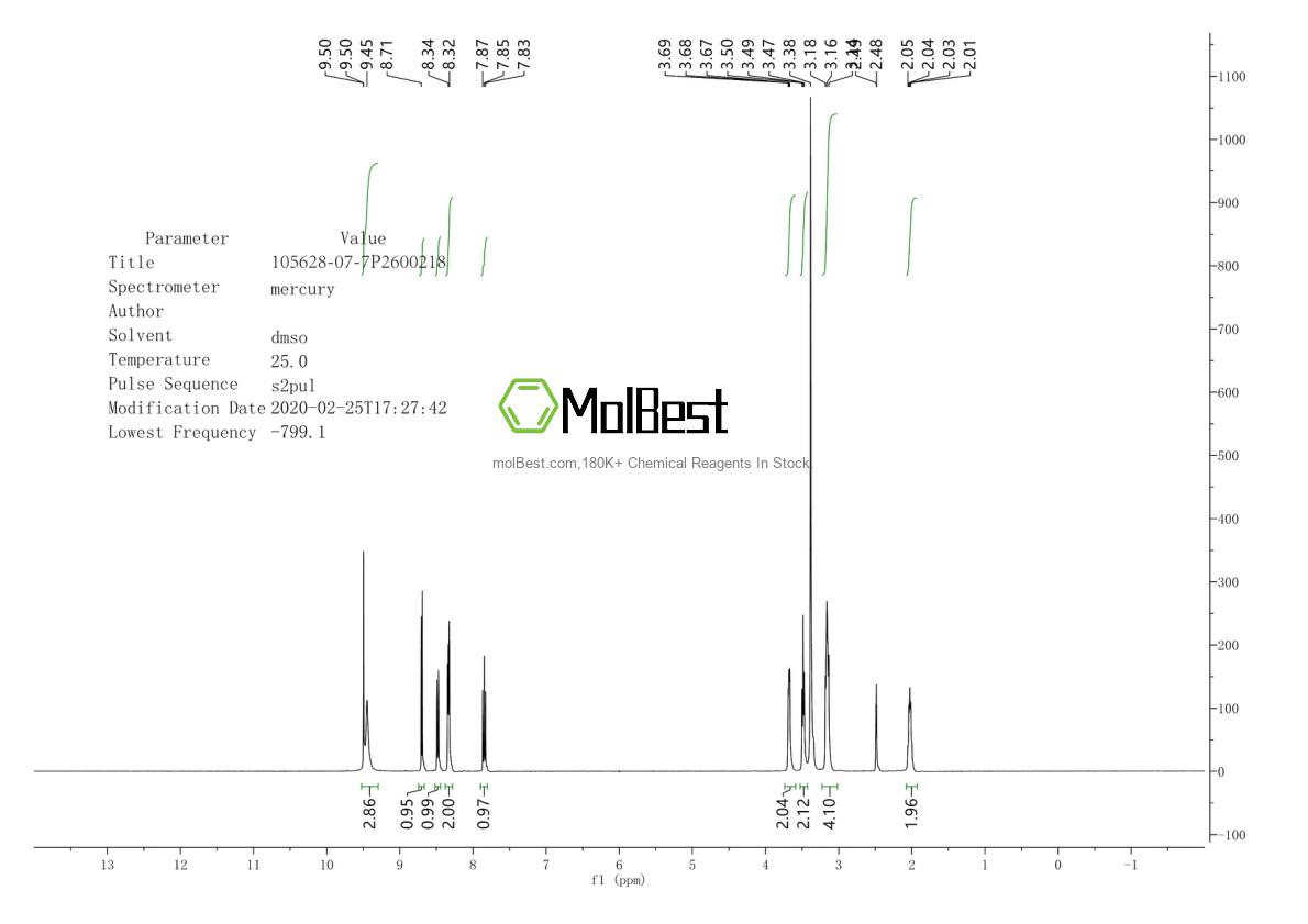 Physical sample testing spectrum (NMR) of 105628-07-7