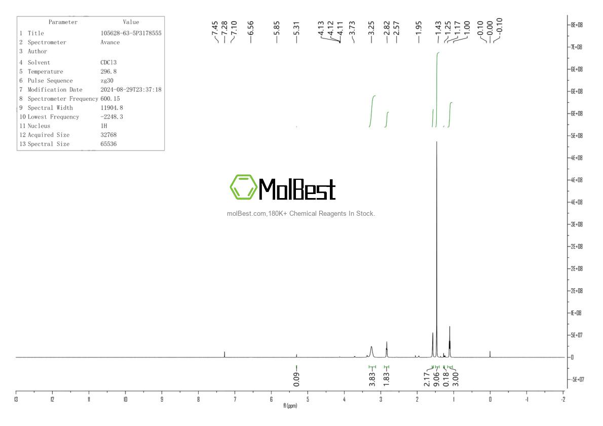 Physical sample testing spectrum (NMR) of 105628-63-5