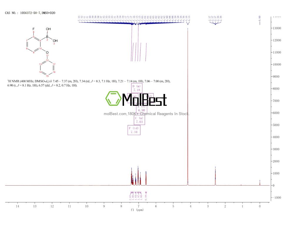 Physical sample testing spectrum (NMR) of 1056372-58-7