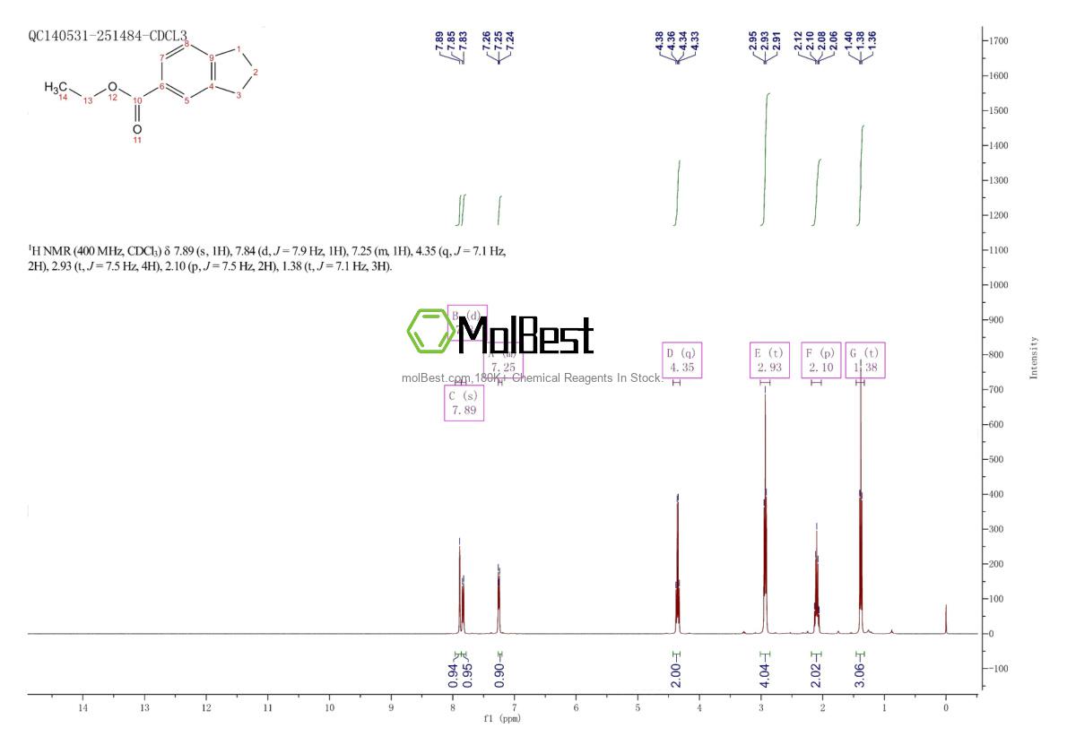 Physical sample testing spectrum (NMR) of 105640-11-7