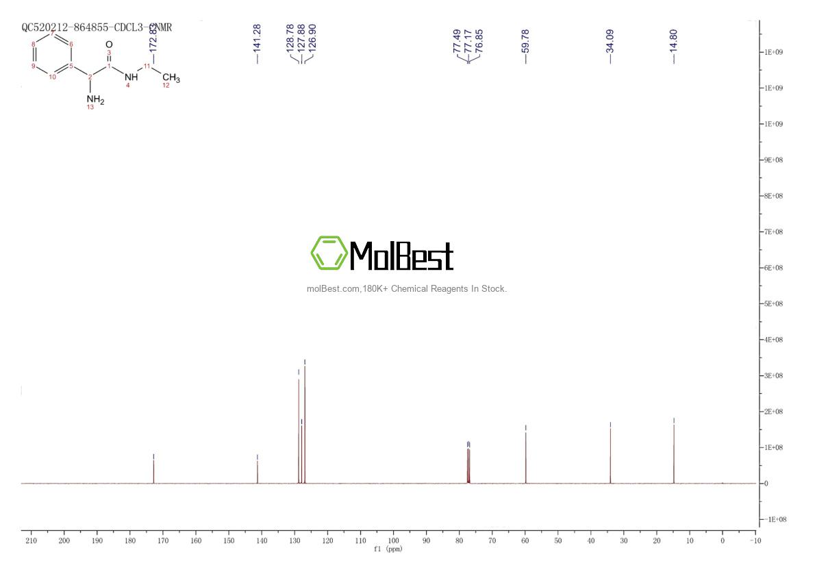 Physical sample testing spectrum (NMR) of 1056448-94-2