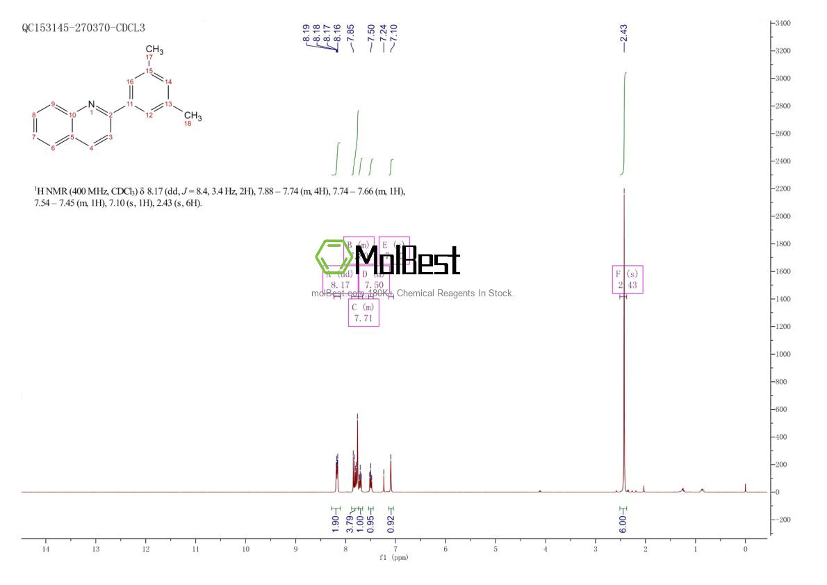 Physical sample testing spectrum (NMR) of 1056451-44-5