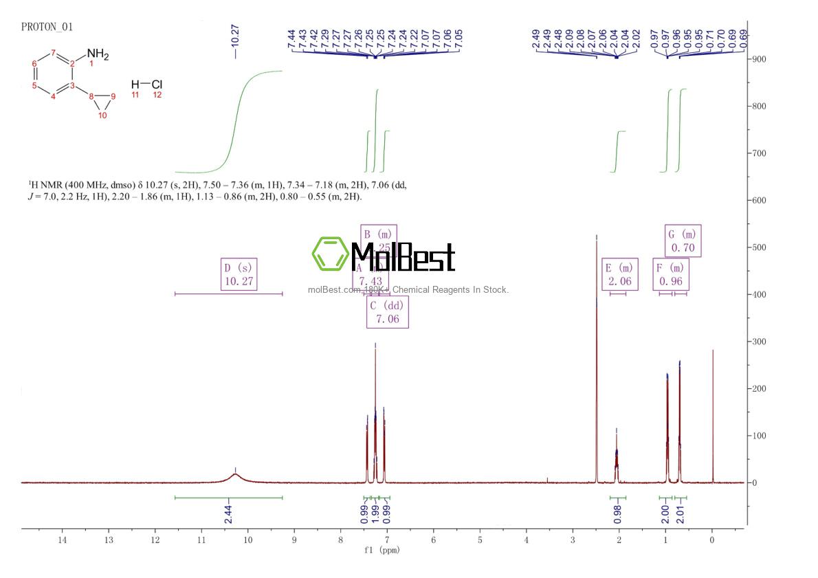 Physical sample testing spectrum (NMR) of 1056454-83-1