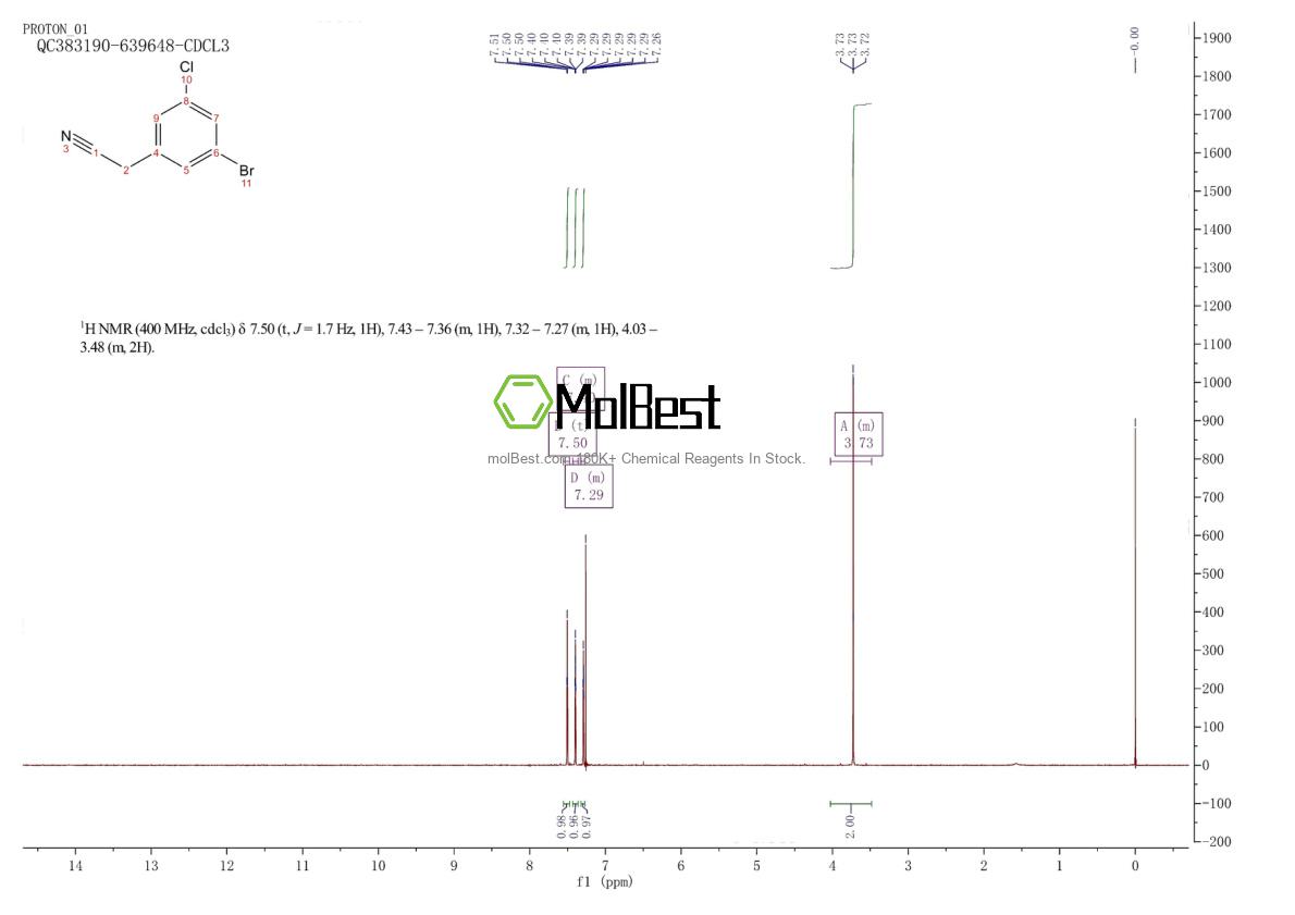Physical sample testing spectrum (NMR) of 1056454-88-6