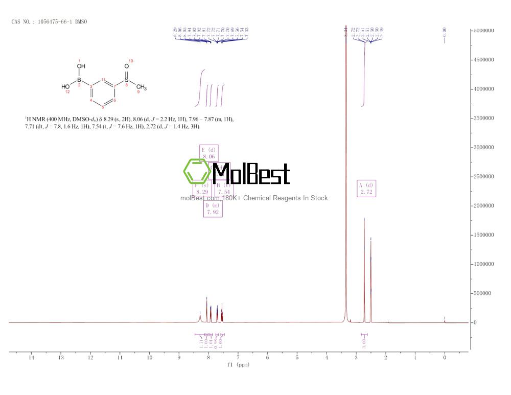 Physical sample testing spectrum (NMR) of 1056475-66-1