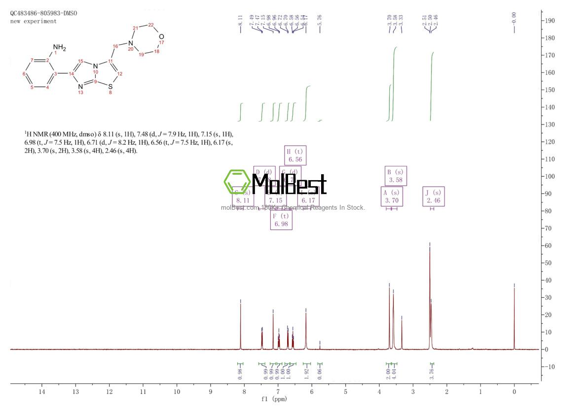 Physical sample testing spectrum (NMR) of 1056562-54-9